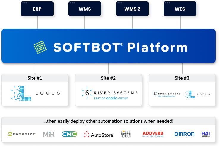 Scale with the SOFTBOT Platform