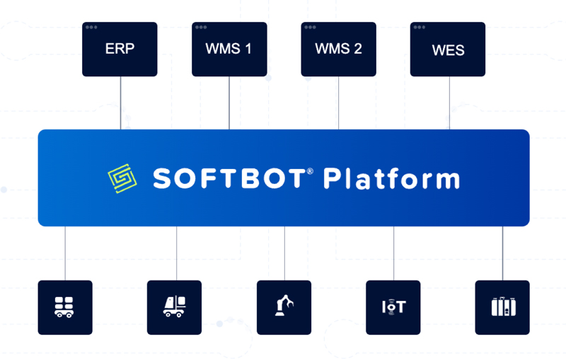 SOFTBOT Platform