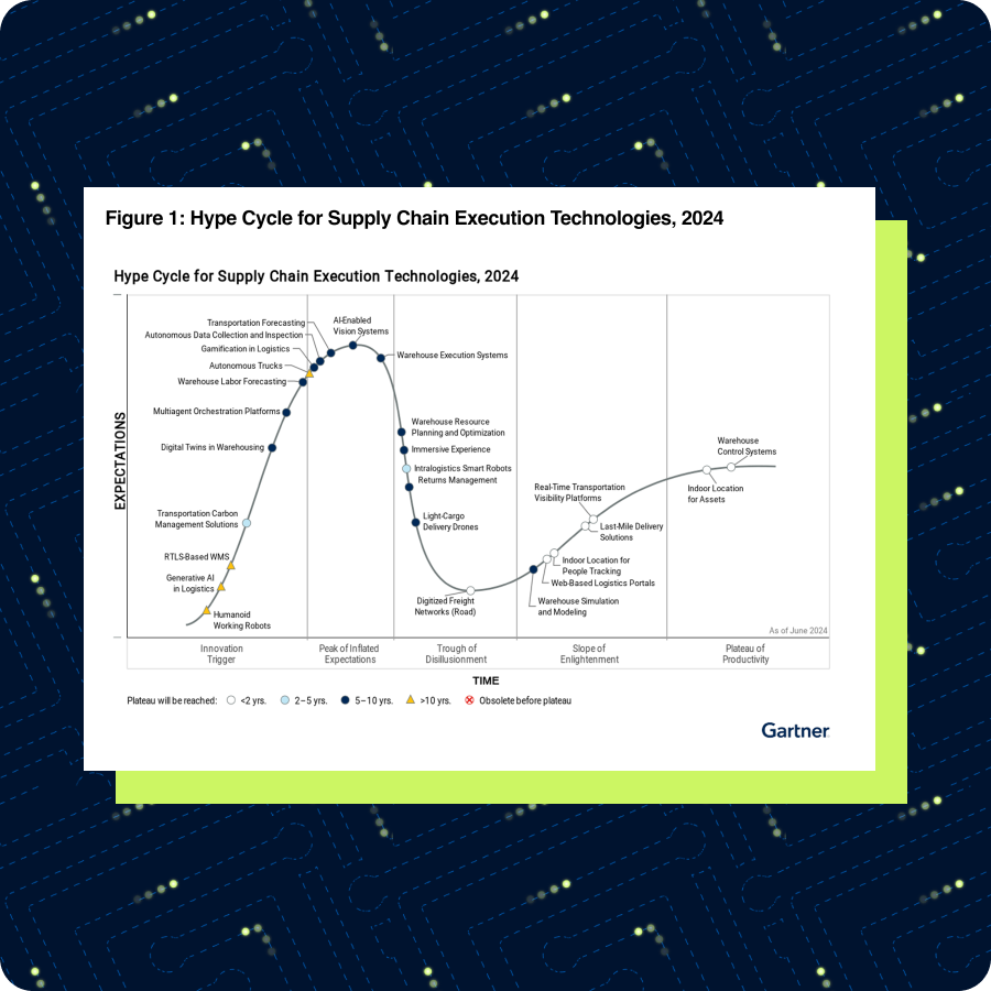 Hype Cycle for Supply Chain Execution Technologies, 2024